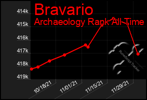 Total Graph of Bravario