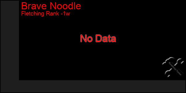 Last 7 Days Graph of Brave Noodle