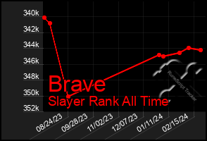 Total Graph of Brave