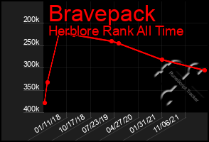 Total Graph of Bravepack