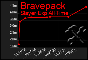 Total Graph of Bravepack