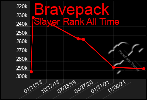 Total Graph of Bravepack