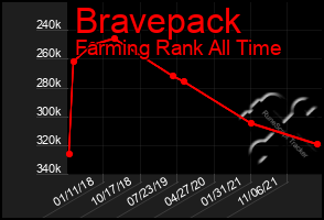 Total Graph of Bravepack