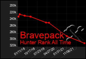 Total Graph of Bravepack