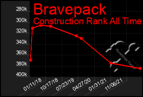 Total Graph of Bravepack