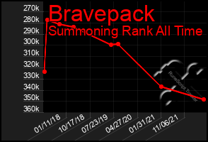 Total Graph of Bravepack