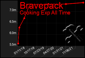 Total Graph of Bravepack