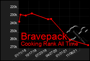 Total Graph of Bravepack