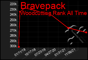 Total Graph of Bravepack