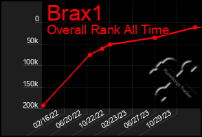 Total Graph of Brax1