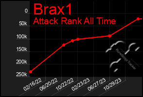 Total Graph of Brax1