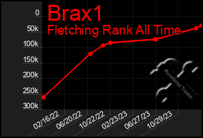 Total Graph of Brax1