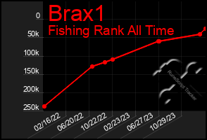 Total Graph of Brax1