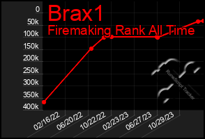 Total Graph of Brax1