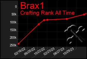 Total Graph of Brax1