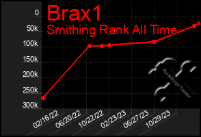 Total Graph of Brax1