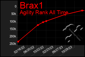 Total Graph of Brax1