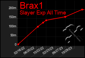 Total Graph of Brax1