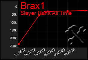 Total Graph of Brax1