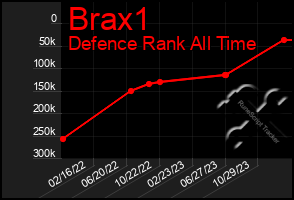 Total Graph of Brax1