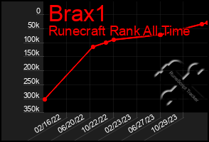 Total Graph of Brax1