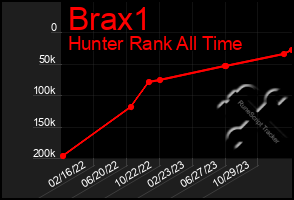 Total Graph of Brax1