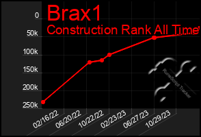 Total Graph of Brax1