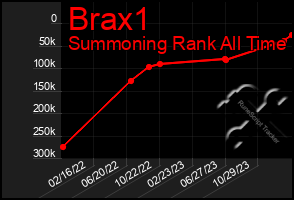 Total Graph of Brax1