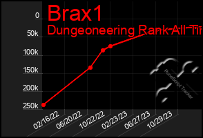 Total Graph of Brax1