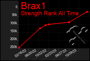 Total Graph of Brax1