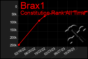 Total Graph of Brax1