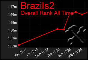 Total Graph of Brazils2