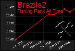 Total Graph of Brazils2