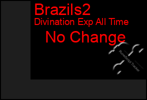 Total Graph of Brazils2
