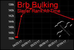 Total Graph of Brb Bulking