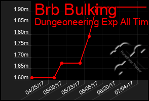 Total Graph of Brb Bulking