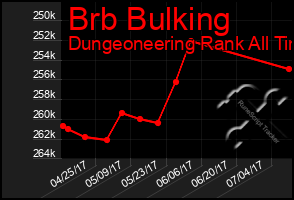 Total Graph of Brb Bulking