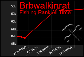 Total Graph of Brbwalkinrat