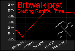 Total Graph of Brbwalkinrat