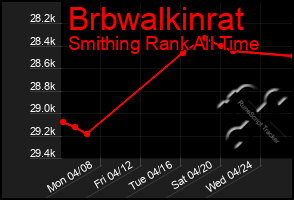 Total Graph of Brbwalkinrat