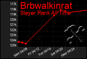 Total Graph of Brbwalkinrat