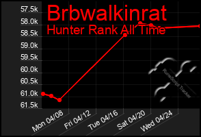 Total Graph of Brbwalkinrat