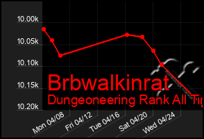 Total Graph of Brbwalkinrat