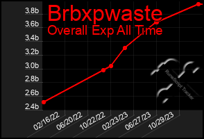 Total Graph of Brbxpwaste