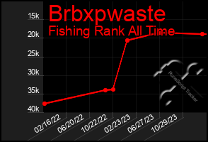 Total Graph of Brbxpwaste