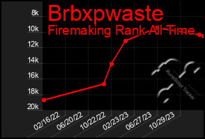 Total Graph of Brbxpwaste