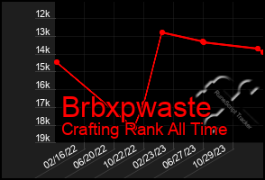 Total Graph of Brbxpwaste