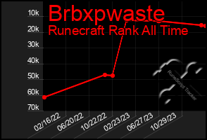 Total Graph of Brbxpwaste