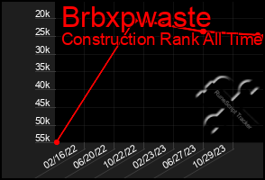 Total Graph of Brbxpwaste