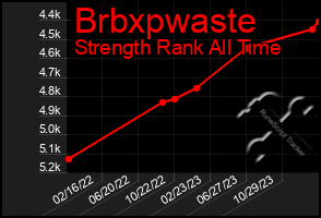 Total Graph of Brbxpwaste